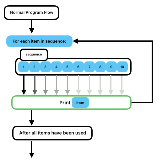 Let's break it down step by step: